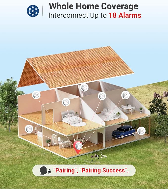 Ecoey Hardwired Smoke and Carbon Monoxide Detector, Hardwired Interconnected Fire Alarms Carbon Monoxide Alarms with Replaceable AA Battery Backup, 2-in-1 Smoke and CO Detector, A8612B-6AR, 5 Packs