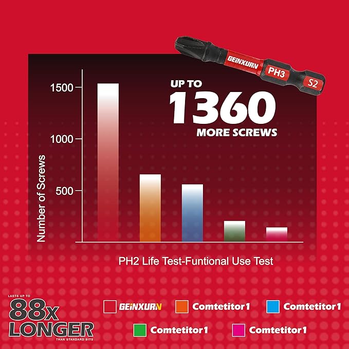 Anti-slip Hex Impact Tough Magnetic Screwdriver Bits Set 2 in. PH1/PH2/PH3 Insert Driver Bits,10Pack 1/4 Inch Hex Shank Phillips Cross Screwdriver Bits Set
