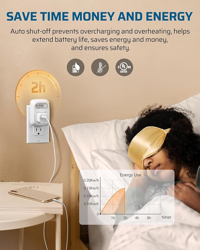 DEWENWILS Indoor Countdown Timer Outlet, Timers for Electrical Outlets, 125V/15A/1000W Auto Shut Off Safety Outlet, One 3-Prong Grounded Outlet, Light Timers, 1/3 HP, UL Listed