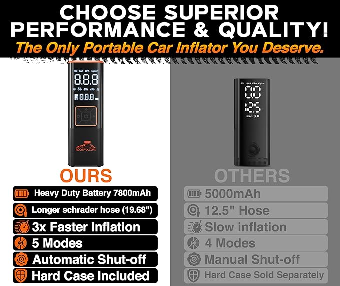 RoofPax Car Tire Inflator Portable Air Compressor 150 PSI Battery Powered 3x Faster Portable Tire Inflator for Car with Digital Pressure Gauge Auto Air Pump