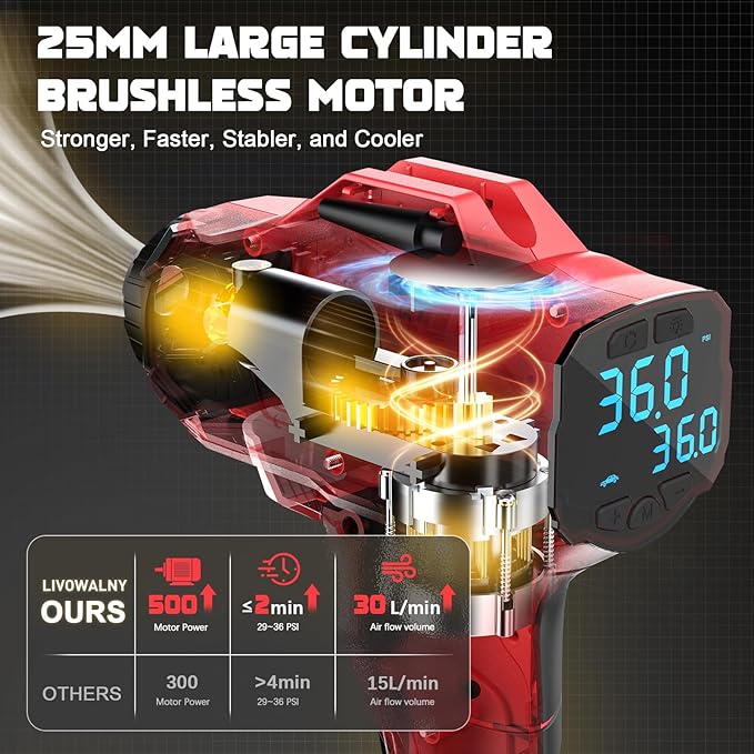 Tire Inflator Air Compressor Compatible with Milwaukee for M18 Battery, LIVOWALNY 160PSI Cordless Portable Electric Air Pump with Digital Pressure Gauge for Car Motorcycles Bike Ball Auto(No Battery)