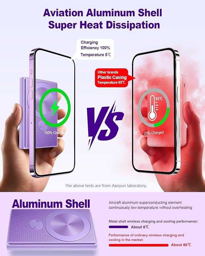 Kesguar Magnetic Portable Charger, 10000mAh 22.5W PD Super Fast Charging Wireless Power Bank. Ultra-Strong Magnet, USB C in&Out Battery Pack for Magsafe, iPhone 17/16/15/13/12 Pro Series, Purple