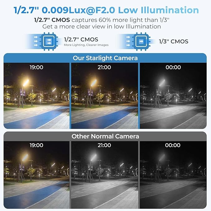 8MP IP Camera, DMSS/SmartPSS Lite, 4K PoE Turret Outdoor Starlight Camera with Mic Audio, Human/Vehicle Detection, IVS, Intrusion Tripwire Alarm, 2.8mm 125°Wide Angle, Metal IP67, H265+, 256GB