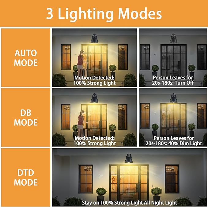2 Pack Outdoor Motion Sensor Light, Anti-rust Waterproof Wall Light Fixtures, Dusk to Dawn Outdoor Lighting, A19 Base Outdoor Lights for Patio Garage Porch Barn House Garden Backyard (Bulbs Included)