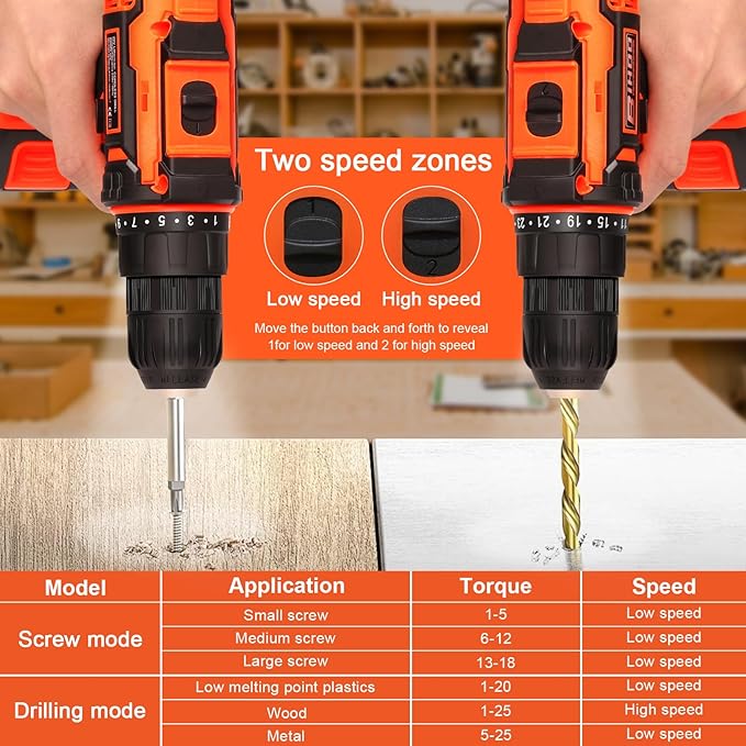 20v Drill Driver Set,Cordless Drill with Battery and Charger,LED Tools Kit,25+1 Torque Setting and 43pcs Bits