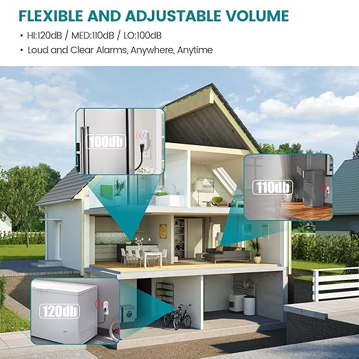 Briidea Power Failure Alarm with High/Low Voltage Alert, LED Indicators, 100-120dB Adjustable Alarm, Perfect for Refrigerators, Freezers, and Sewage