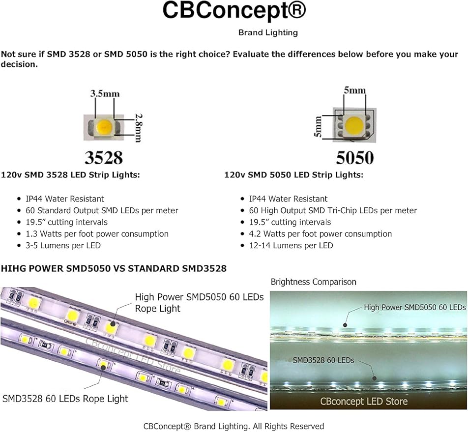 UL Listed, 50 Feet, 5500 Lumen, 3000K Warm White, Dimmable, 110-120V AC Flexible Flat LED Strip Rope Light, 930 Units 3528 SMD LEDs, Indoor/Outdoor Use, Accessories Included, [Ready to use].