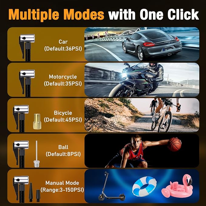 Tire Inflator Portable Air Compressor, 150PSI Air Compressor with Digital Pressure Gauge, 20000mAh & 4X Faster Portable Air Pump for Car, Motorcycle, Bicycle, Ball and More