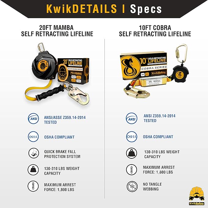 KwikSafety - Charlotte, NC - Mamba 20’ [SRL Combo] Self Retracting Lifeline Carbonate Lightweight Housing Class 1 Web SRL ANSI OSHA Retractable Fall Arrest Roofing Construction