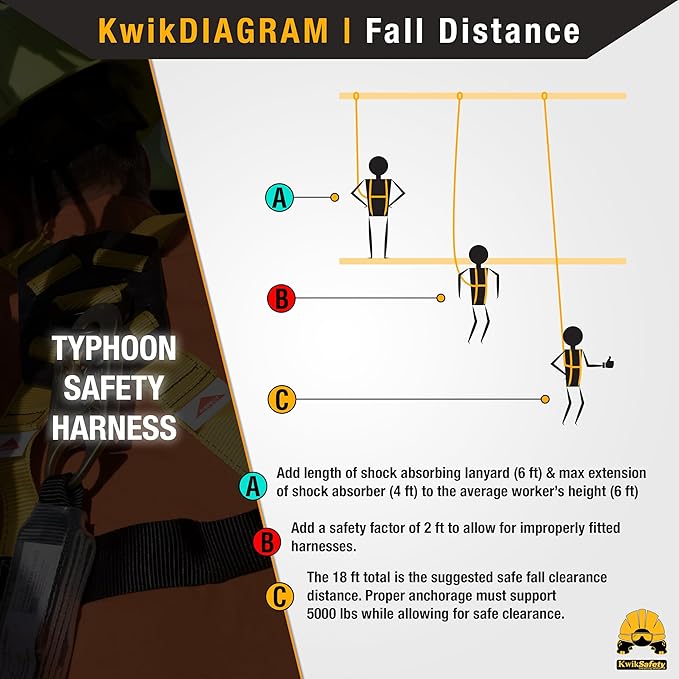 KwikSafety - TYPHOON Safety Harness [3 D-RINGS + BACK SUPPORT] Safety Harness Fall Protection Kit, 2025 ANSI Compliant