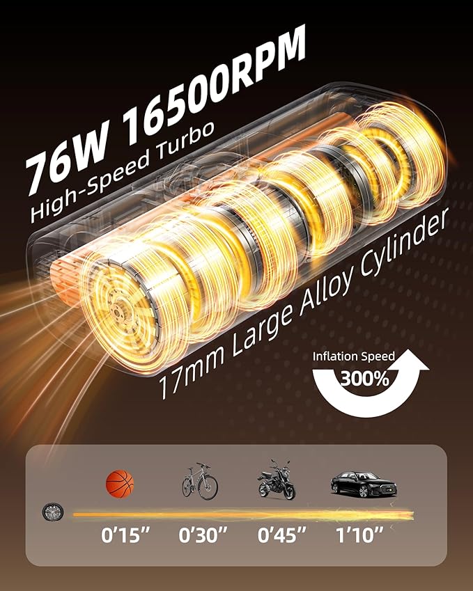 Tire Inflator Portable Air Compressor with Gauge, 150 PSI Mini Cordless Battery Powered Auto Air Pump for Car Tires - Electric Bike Tire Pump for Car/Motorcycle/Bicycle/Ball