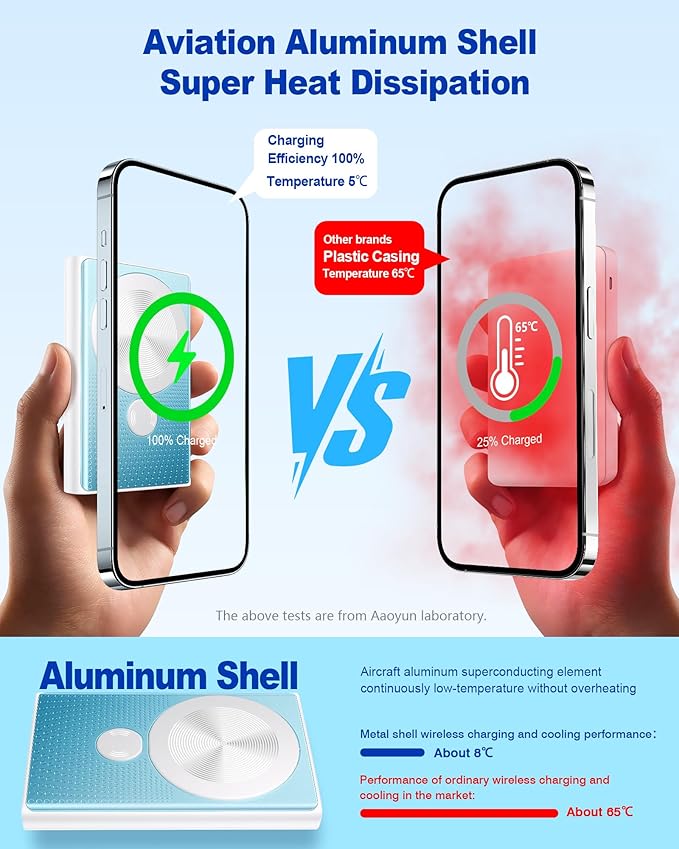 Kesguar Magnetic Portable Charger, 10000mAh 22.5W PD Super Fast Charging Wireless Power Bank. Ultra-Strong Magnet, USB C in&Out Battery Pack for Magsafe, iPhone 17/16/15/13/12 Pro Series, Blue