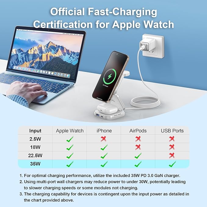 5-in-1 Wireless Charger for MagSafe, AC ISLAND Portable Travel Charging Station, 15W Max Fast Foldable Magnetic Stand, Evolved for iPhone 17/16/15/14/13 Series, Apple Watch, AirPods (with 35W Adapter)