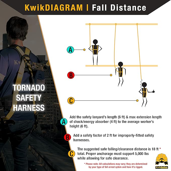 KwikSafety - Charlotte, NC - TORNADO Fall Protection Safety Harness [Full Body Single D-Ring] Construction ANSI Tested OSHA