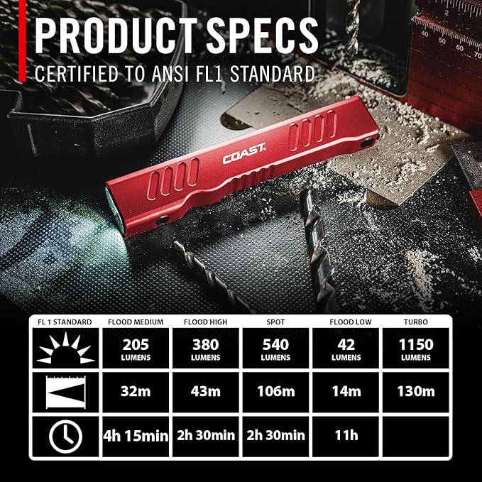 Coast Slayer 1150 Lumen USB-C Rechargeable LED Flashlight with Spot/Flood, Memory Mode and Pocket Clip, RED