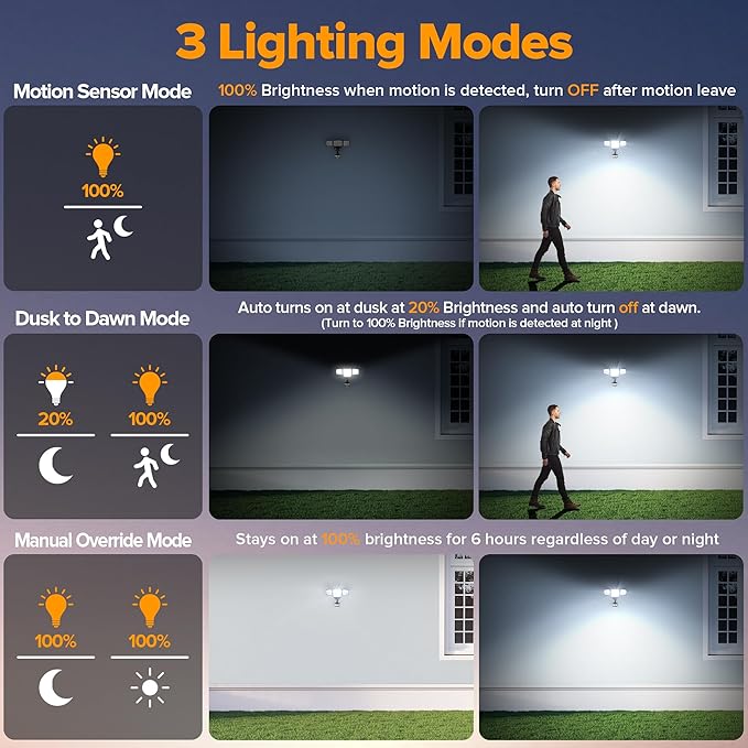 LUTEC 84W 9500LM LED Security Light Hardwire Motion Sensor Outdoor Lights with Night Light, 4 Head LED Flood Lights 5000K Daylight, IP65 Waterproof, Motion Detected Lights for Outside (Black)