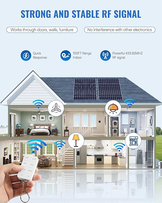 Remote Control Outlet with Timer, WILAWELS Indoor Outlet Timer with Remote, 100FT Wireless Control Range, 15A/1875W, Remote Outlet Switch Countdown Time for Household Appliances W13RC1106