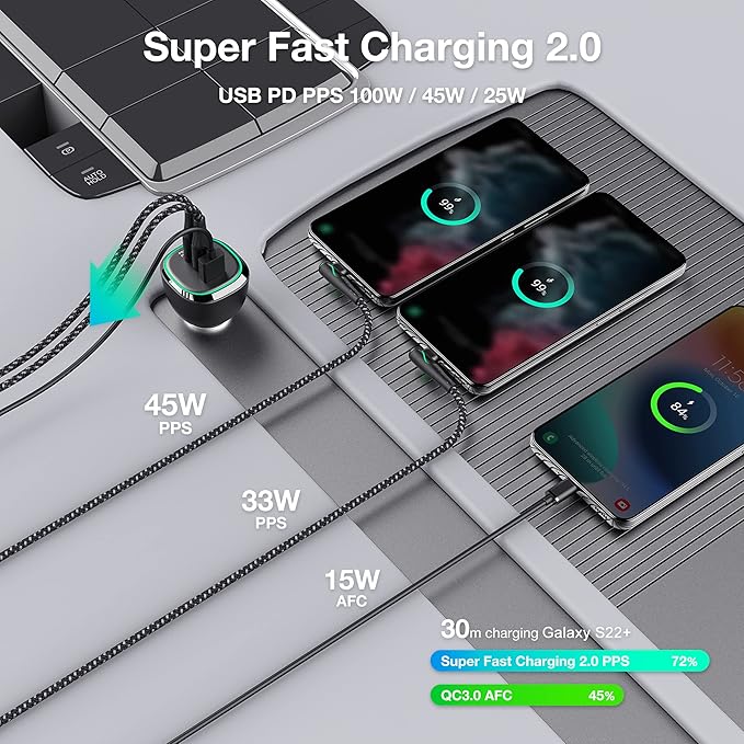 WOTOBEUS 165W Super Fast Car Charger Dual USB C Adapter: PD3.1/140W PD3.0/100W PPS45W QC5 & PD35W PPS25W - for iPhone 16 15 14 Samsung Galaxy S25 S24 Ultra iPad MacBook Pro Air Pixel Type-C Laptops