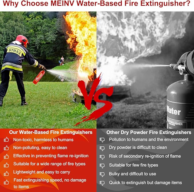 Fire Extinguisher for Boat - 3 Packs Fire Extinguisher for Home with Mount, 620ml Small House Fire Extinguishers for Kitchen Vehicle Car UTV RV, Portable Water-Based Fire Extinguisher for A/B/C/K Fire