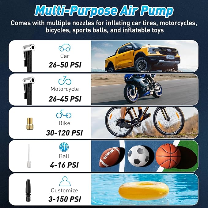 Tire Inflator Portable Air Compressor – Fast Inflation, Auto Shut-Off & LED Display | High-Power Air Pump for Car, Motorcycle & Bike Tires, USB Rechargeable & Compact Design, Gifts for Men