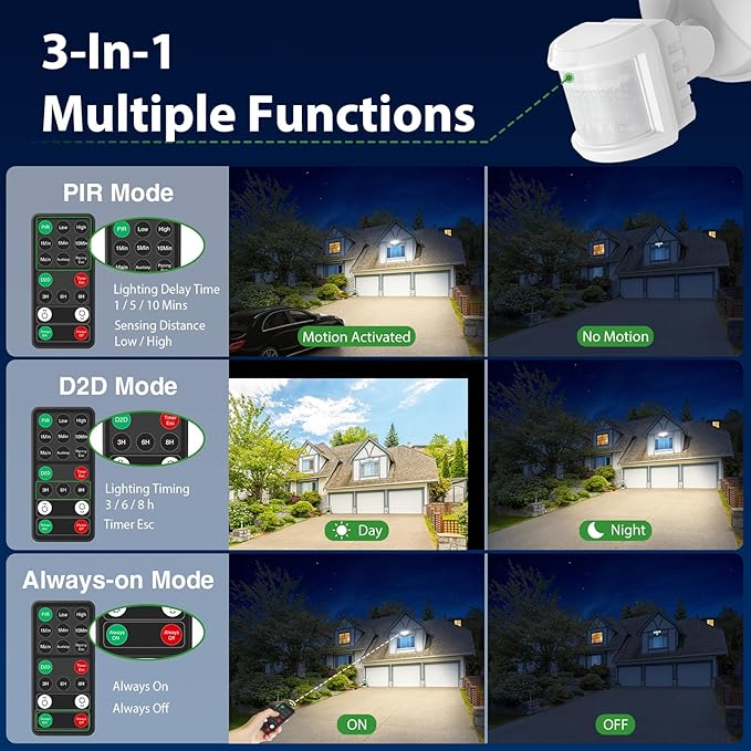 iMaihom 150W Motion Sensor Outdoor Lights, 15000LM LED Security Lights Motion Sensor Light Outdoor, 3 Adjustable Heads LED Flood Light, Group Remote Control, 3 Mode IP65 Floodlight for Yard(White)