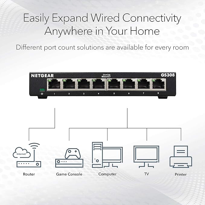 NETGEAR 8-Port Gigabit Ethernet Unmanaged Essentials Switch (GS308) - Home Network Hub, Office Ethernet Splitter, Plug-and-Play, Silent Operation, Desktop or Wall Mount