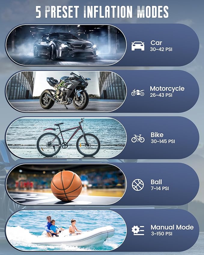 Tire Inflator Portable Air Compressor for Car Tires, 150 PSI & 20000mAh Battery 4X Fast Inflation Cordless Tire Pump, 12V DC & Cordless Dual Power Electric Air Pump for Car Motorcycle Bike Ball