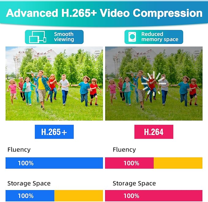 16 Channel Security Recorder DVR System H.265+ Surveillance DVR Recorder with 8pcs Surveillance Camera 24/7 Recording,Remote Access Pre-Installed 2TB Hard Drive