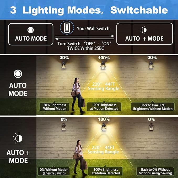 Motion Sensor Outdoor Wall Lights, Advanced Dusk to Dawn Exterior Fixtures Wall Sconce, Porch Light Wall Mount for Outside Patio,Entryway,Garage(Oil Rubbed Bronze)