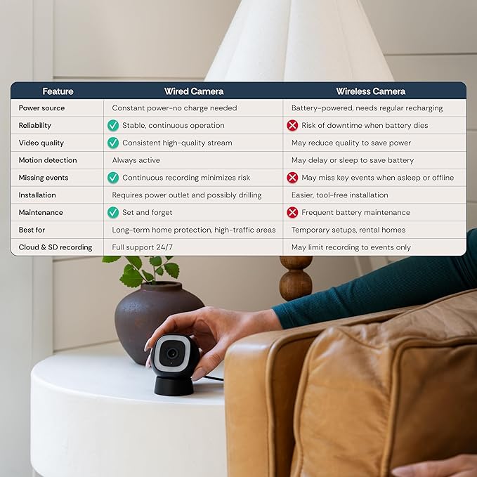 Luna Indoor/Outdoor Camera, Wired IP65 2K Wi-Fi Camera for Home Security, Color Night Vision, Spotlight/Siren, AI Motion Detection for Pet/Human/Vehicle, Descriptive Alerts, Phone App (1, White)