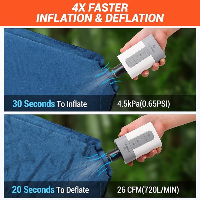 ETENWOLF AIR 5 PRO MAX Air Pump for Inflatables, Portable Electric Air Pump with 10400 mAh Battery, 4X Quick Inflator & Deflator, 720 L/min Pump for Pool Floats, Vacuum Storage Bags