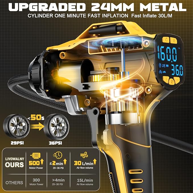 Tire Inflator Air Compressor for Dewalt 20V Max Battery, LIVOWALNY 160 PSI Cordless Portable Electric Air Pump with 4AH Baterry, 2025 Bigger LCD Digital Pressure Gauge for Car, Bike, Sport Ball