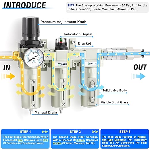 TAILONZ PNEUMATIC 3/4 Inch NPT Industrial Grade Three Stage Air Drying System, Coalescing Filter, 0-240PSI Desiccant Dryer and Air Regulator (Manual Drainage)