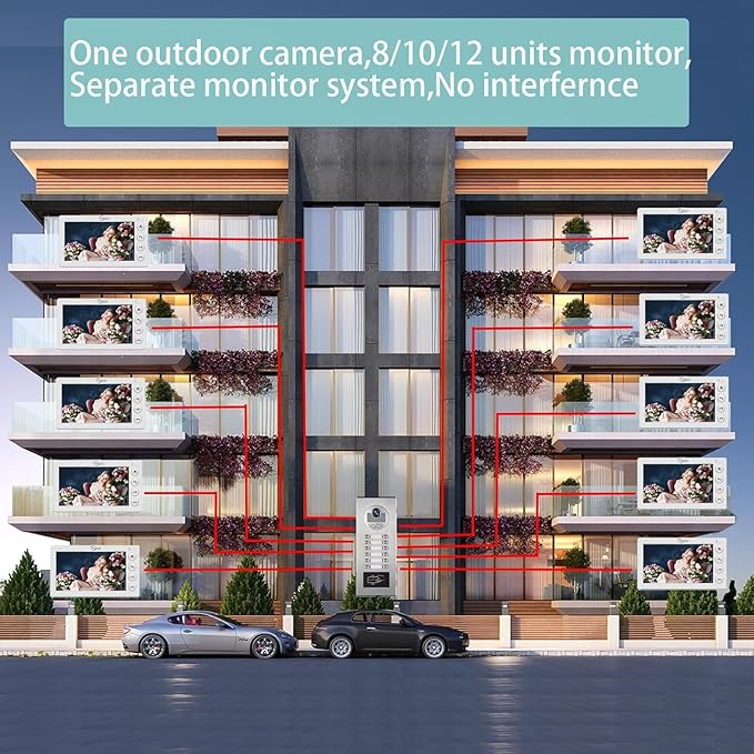 Video Apartment Intercom System,6 Units 7 inch Monitor Wired Video Door Phone Kit,Indoor Outdoor Video Doorbell,ID Keyfobs Unlock,2 Way Audio,6-Screen for Home Apartment (1 Doorbell + 8 Monitor)