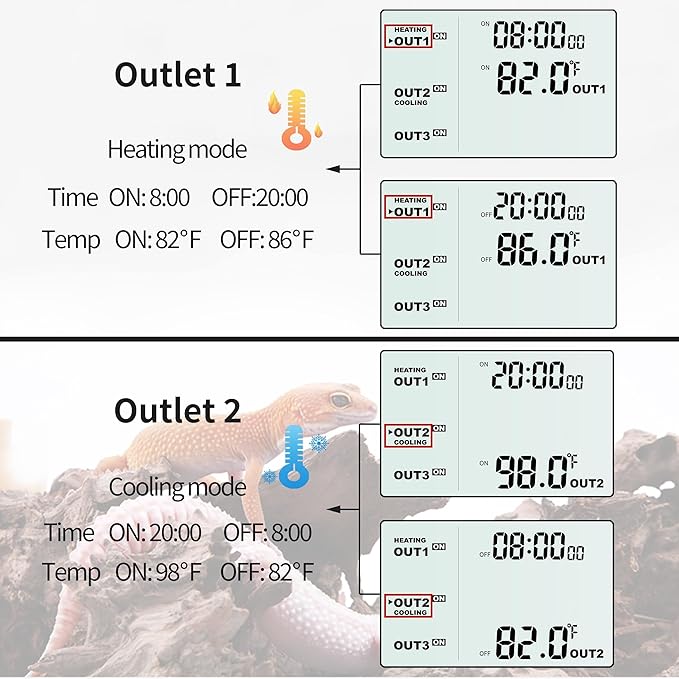 DIGITEN Reptile Temperature Controller with Timer Day-Night,3-Stage Outlet Thermostat Cooling Heating Mode Temperature Controlled for Ball Pythons,Mushroom,Fermentation,Bearded Dragon