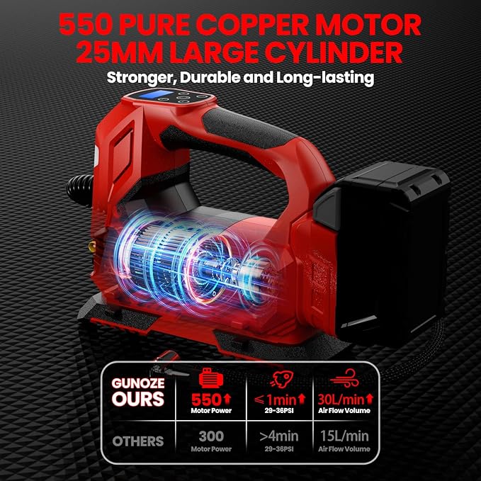 Cordless Tire Inflator Air Compressor for Milwaukee M18 Battery, 150PSI Portable LED Light Handheld Air Pump with Digital Pressure Gauge for Cars Motorcycles Bikes Sport Balls(Battery Not Included)