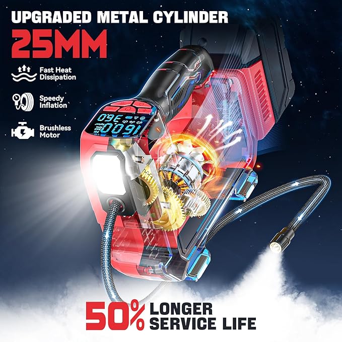 Cordless Tire Inflator Air Compressor Compatible With Milwaukee 18V Battery, LIVOWALNY Portable Handheld Air Pump with Digital Pressure Gauge for Cars Motorcycles Bikes Sport Balls (No Battery)