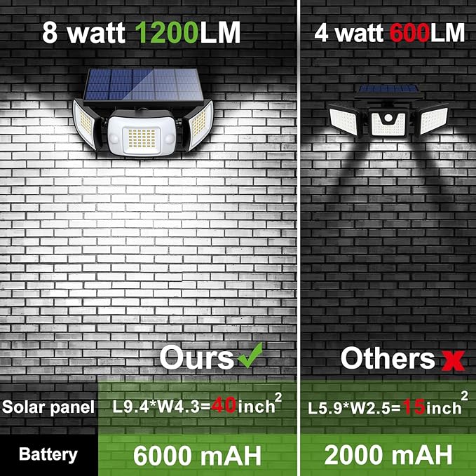 intelamp Solar Outdoor Lights 1200LM 6000mAh Security Lights with Remote Control,3 Heads Motion Sensor Light Outdoor, IP65 Waterproof,270° Wide Angle Flood Wall Lights with 4 Modes(2Pack)
