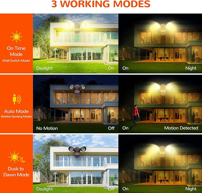 JJC LED Security Lights Motion Sensor Flood Light Outdoor Fixture,27.5W(120W Equiv.) 3000LM,IP65 Waterproof,3000K Warm White ETL Listed Outdoor Lighting Brown (Not Solar Powered)