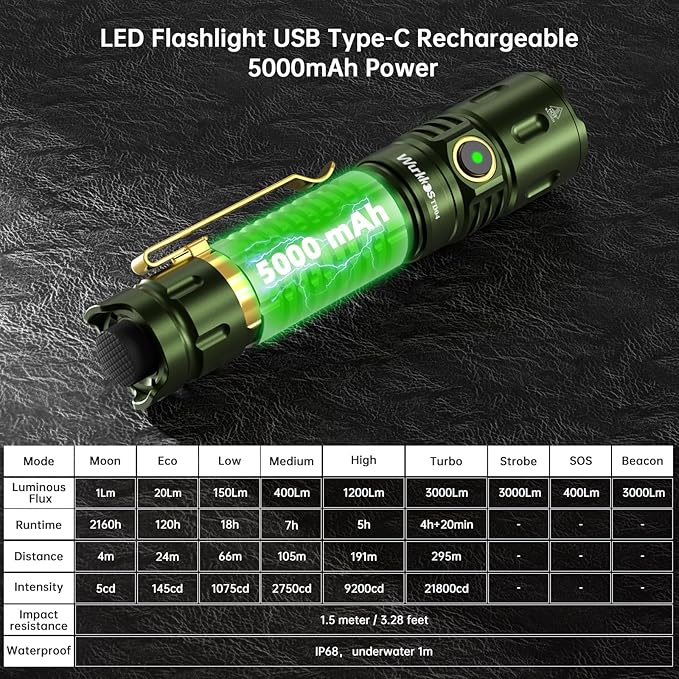 Wurkkos TD04 Tactical Flashlight, 3000 Lumens Rechargeable Flashlights, LED Handheld Flashlight with Type C Charging Port Tail Switch for Camping for EDC, Tactical Gear, Suvival, Emergency, Outdoor