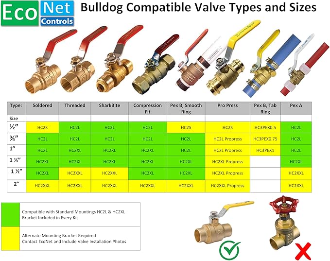 EVC300-HCLXL-SK3 Bulldog-JW WiFi Valve Robot, Auto Water Shutoff, Leak Detection, Hassle-Free Install, No Plumbing Needed, Supports 3-20 Sensors, Smart Home