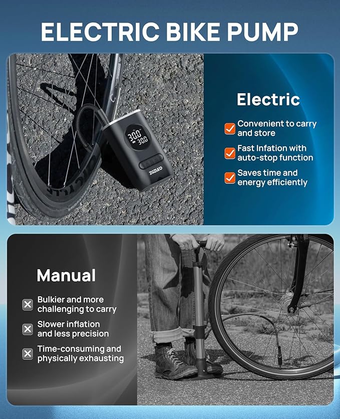 Tire Inflator Portable Air Compressor - ZGZUXO 150PSI Cordless Air Pump for Car Tires with Pressure Gauge LED Light, Electric Bike Tire Pump for Car Motorcycle Bicycle Ball, Auto Shut-Off