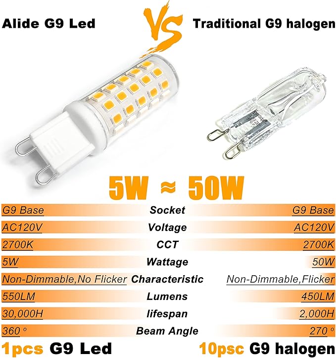 ALIDE G9 Led Bulbs 5W Replace 50 Watt 60 Watt Halogen Equivalent,2700K Soft Warm White, AC120V T4 G9 Bi-pin Led Bulbs for Chandelier Lighting,550LM,10Pack, Non-dimmable