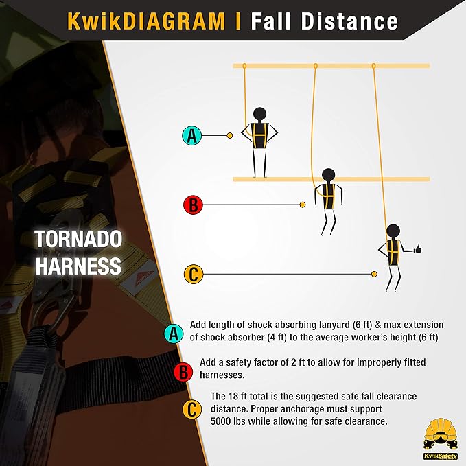 KwikSafety - Charlotte, NC - TORNADO Fall Protection Safety Harness [Full Body Single D-Ring] Construction ANSI Tested OSHA