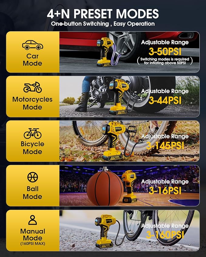 Tire Inflator Portable Air Compressor - 2X Faster - 21V Rechargeable Battery Powered Handheld 160PSI Tire Inflator, Dual Power Supply Modes, Air Pump for Car Motorcycle E-Bike