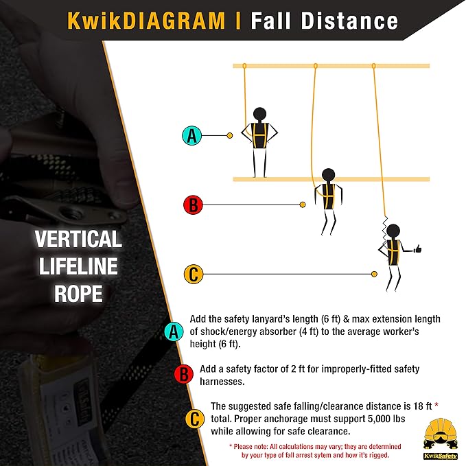 KwikSafety - Charlotte, NC - TSUNAMI COMBO [Premium BRAIDED ROPE] Vertical Lifeline ANSI OSHA Rope Grab Snap Hook Shock Absorber Fall Protection Restraint System Roof Safety Equipment / 100 FT.