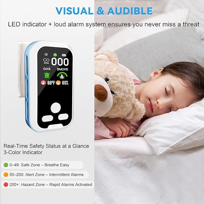 5-in-1 Carbon Monoxide Detector Combo with LCD Display, Detects CO, Natural Gas, Smoke, Temperature, Humidity for Home Hotel, Camping RV, Apartment Safety, Monoxide Alarm HD Screen