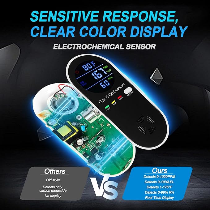 Combination Natural Gas Detector & Carbon Monoxide Detector, 4-in-1 Carbon Monoxide Alarm,Fahrenheit(°F) & Humidity,Propane,Methane,Gas Detector Alarm & CO Detector for Home,RV,Apartment