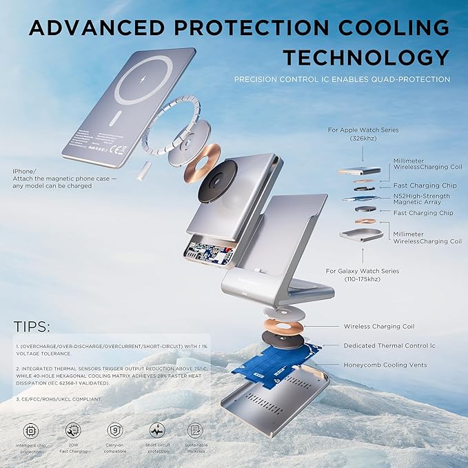 Wireless Charger 5 in 1 Magnetic Charging Station Stand with Portable Power Bank for Apple/Samsung Multiple Devices for Apple Watch 10-2,iPhone 16 15-12 Pro Max/Samsung Galaxy S25 Ultra S24-S8