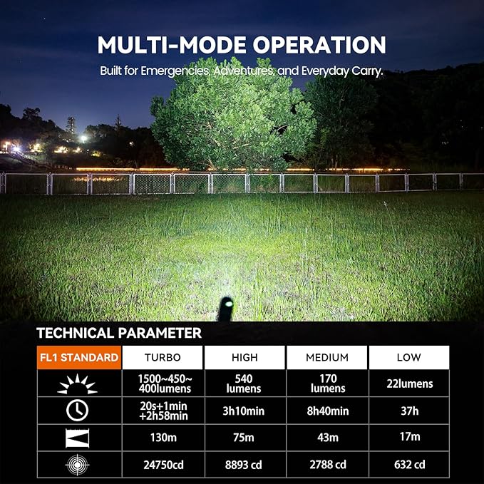 ML70 1500 Lumen EDC Flashlight Rechargeable, Pen Style Self Defense Compact Tactical Flashlight with 2AA Dual Power, IPX7 Waterproof Pocket light for Camping, Emergencies, Outdoor Activities